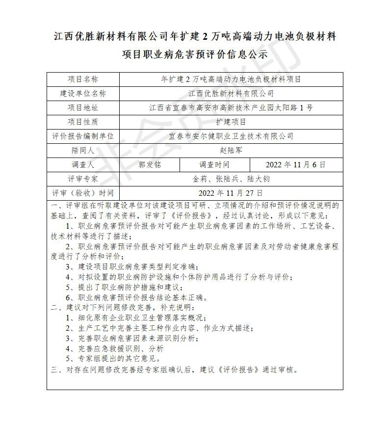 1671433509211842.jpg 江西優(yōu)勝新材料有限公司年擴(kuò)建2萬(wàn)噸高端動(dòng)力電池負(fù)極材料建設(shè)項(xiàng)目職業(yè)病危害預(yù)評(píng)價(jià)信息公示_01.jpg