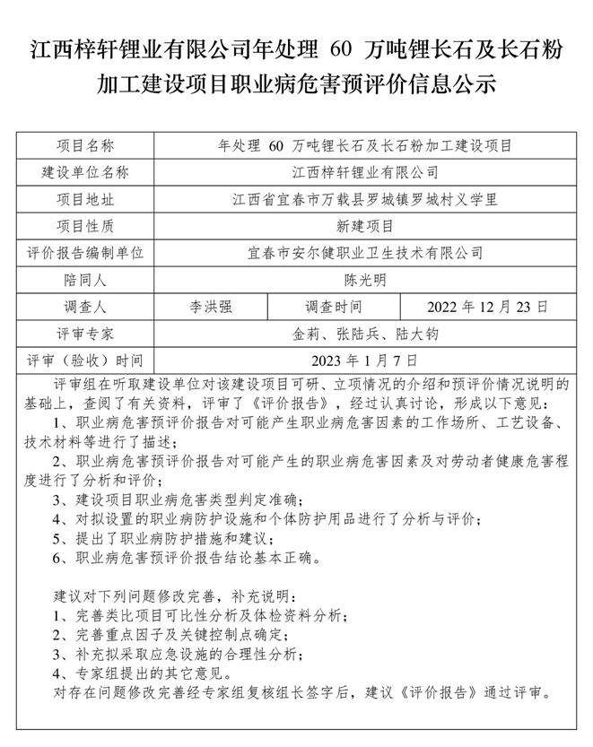 1675667418875662.jpg 江西梓軒鋰業(yè)有限公司-年處理 60 萬(wàn)噸鋰長(zhǎng)石及長(zhǎng)石粉加工建設(shè)項(xiàng)目-  職業(yè)病危害預(yù)評(píng)價(jià)信息公示.jpg