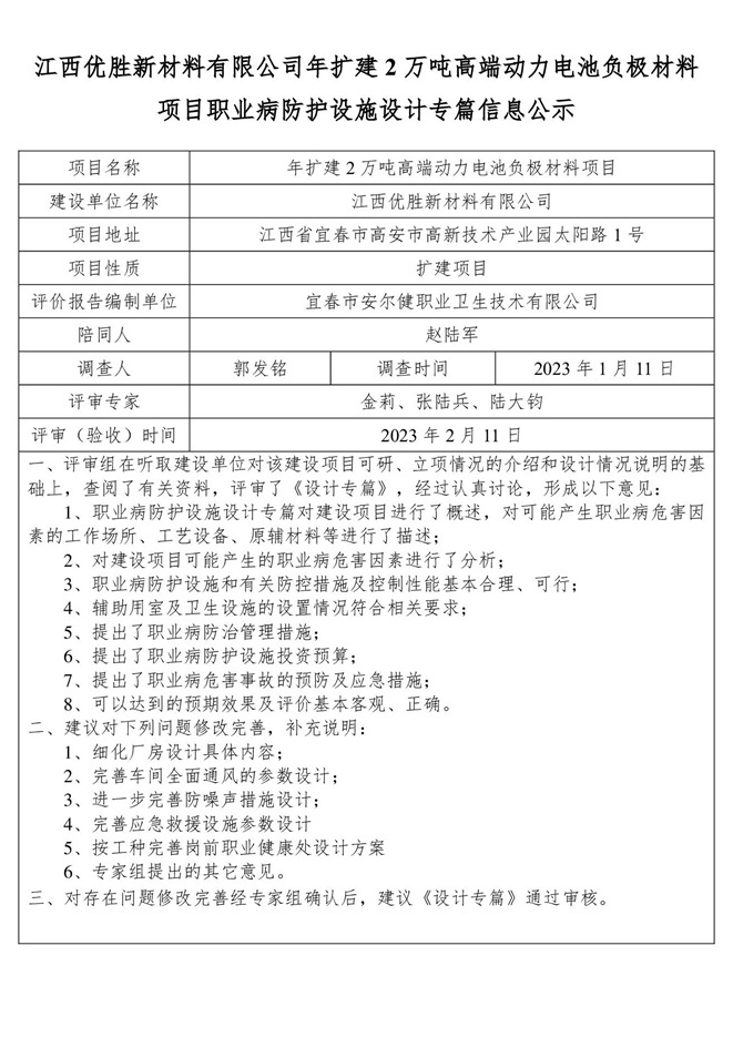 1676366226112131.jpg 江西優(yōu)勝新材料有限公司年擴(kuò)建2萬噸高端動力電池負(fù)極材料項(xiàng)目職業(yè)病防護(hù)設(shè)施設(shè)計(jì)專篇信息公示.jpg