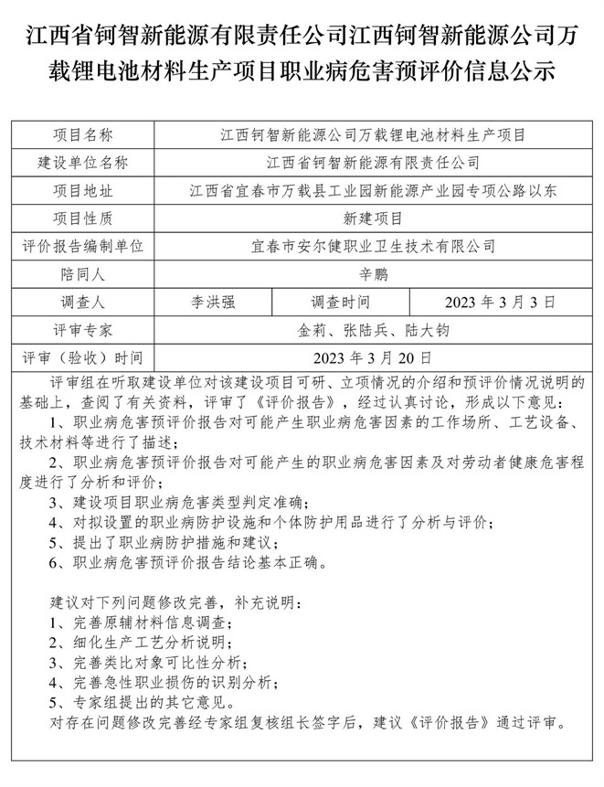 1679465184825541.jpg 江西省鈳智新能源有限責(zé)任公司-江西鈳智新能源公司萬(wàn)載鋰電池材料生產(chǎn)項(xiàng)目-  職業(yè)病危害預(yù)評(píng)價(jià)信息公示.jpg